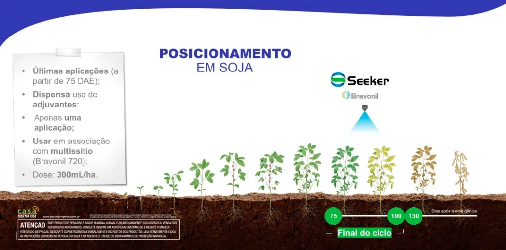 Infográfico do ciclo de desenvolvimento da soja, destacando o posicionamento de SEEKER®nas últimas aplicações, a partir dos 75 DAE.