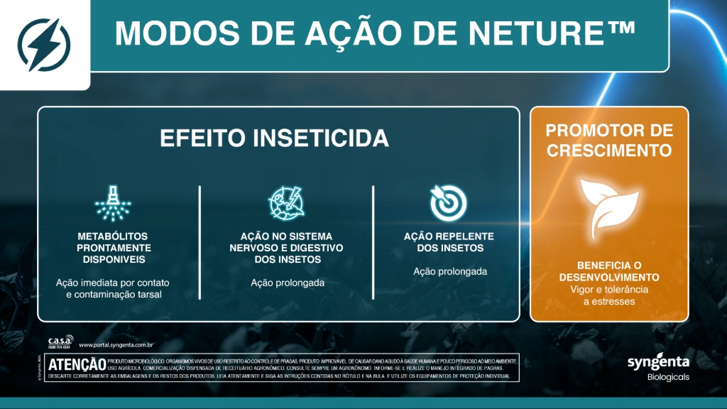 Infográfico destacando os modos de ação de NETURE™, que incluem efeito inseticida (metabólitos prontamente disponíveis, ação no sistema nervoso e digestivo dos insetos, ação repelente) e promoção de crescimento.